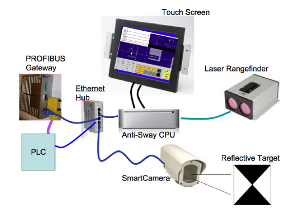 Anti_Sway_SystemLayout(1).png