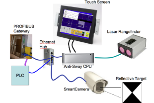 Anti_Sway_SystemLayout(1).png