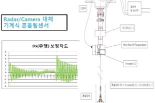 흔들림센서(1).png