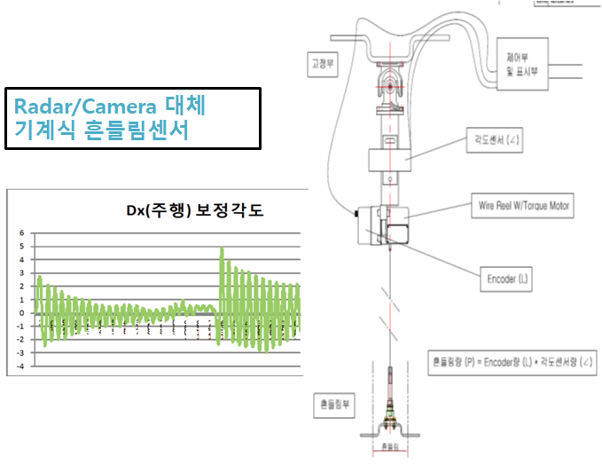 흔들림센서(1).png